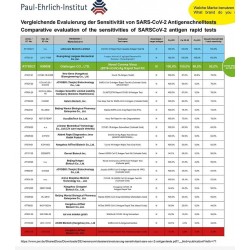 Glallergen(德國藥廠) 歐盟認可新型冠狀病毒快速抗原檢測試棒 (一支裝)